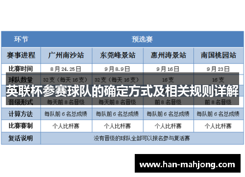 英联杯参赛球队的确定方式及相关规则详解