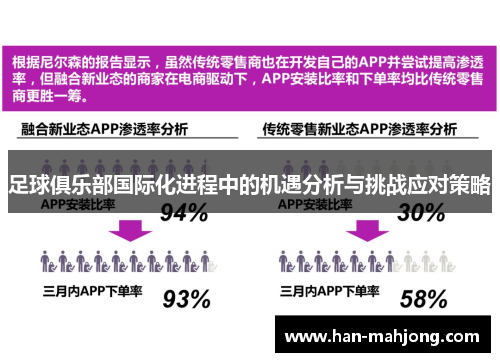 足球俱乐部国际化进程中的机遇分析与挑战应对策略