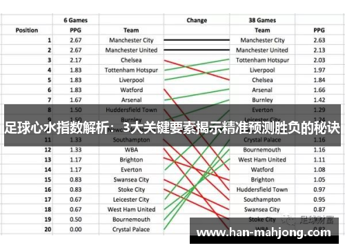 足球心水指数解析：3大关键要素揭示精准预测胜负的秘诀