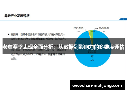 老詹赛季表现全面分析:从数据到影响力的多维度评估 老詹赛季表现全面分析:从数据到影响力的多维度评估