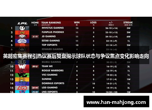 英超密集赛程引热议赛后复盘揭示球队状态与争议焦点变化影响走向