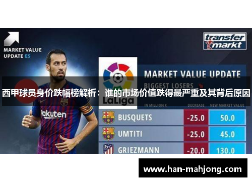 西甲球员身价跌幅榜解析：谁的市场价值跌得最严重及其背后原因