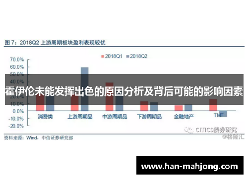 霍伊伦未能发挥出色的原因分析及背后可能的影响因素 霍伊伦未能发挥出色的原因分析及背后可能的影响因素