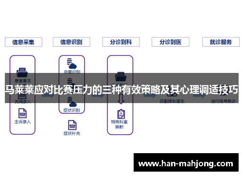马莱莱应对比赛压力的三种有效策略及其心理调适技巧
